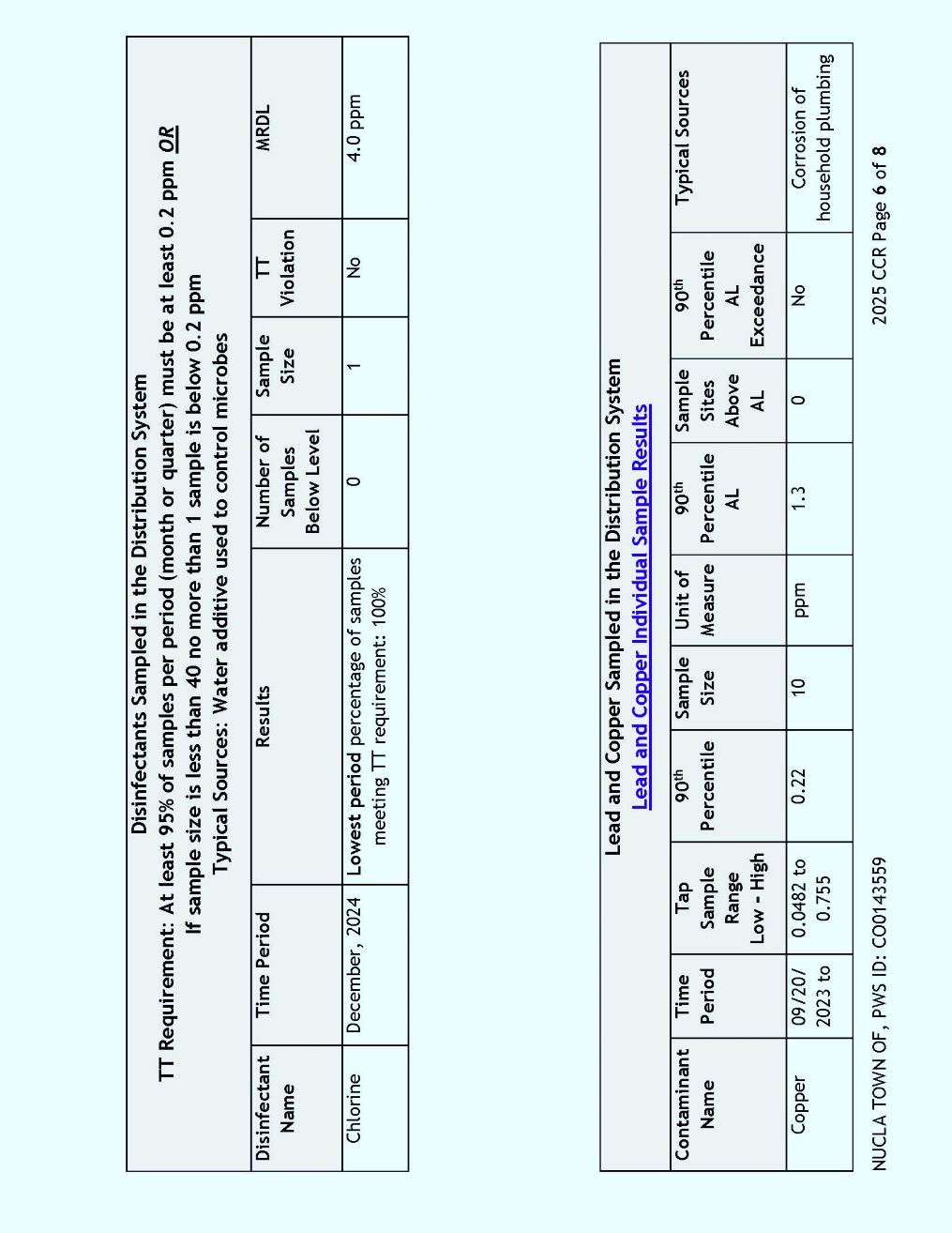 Nucla Page 6