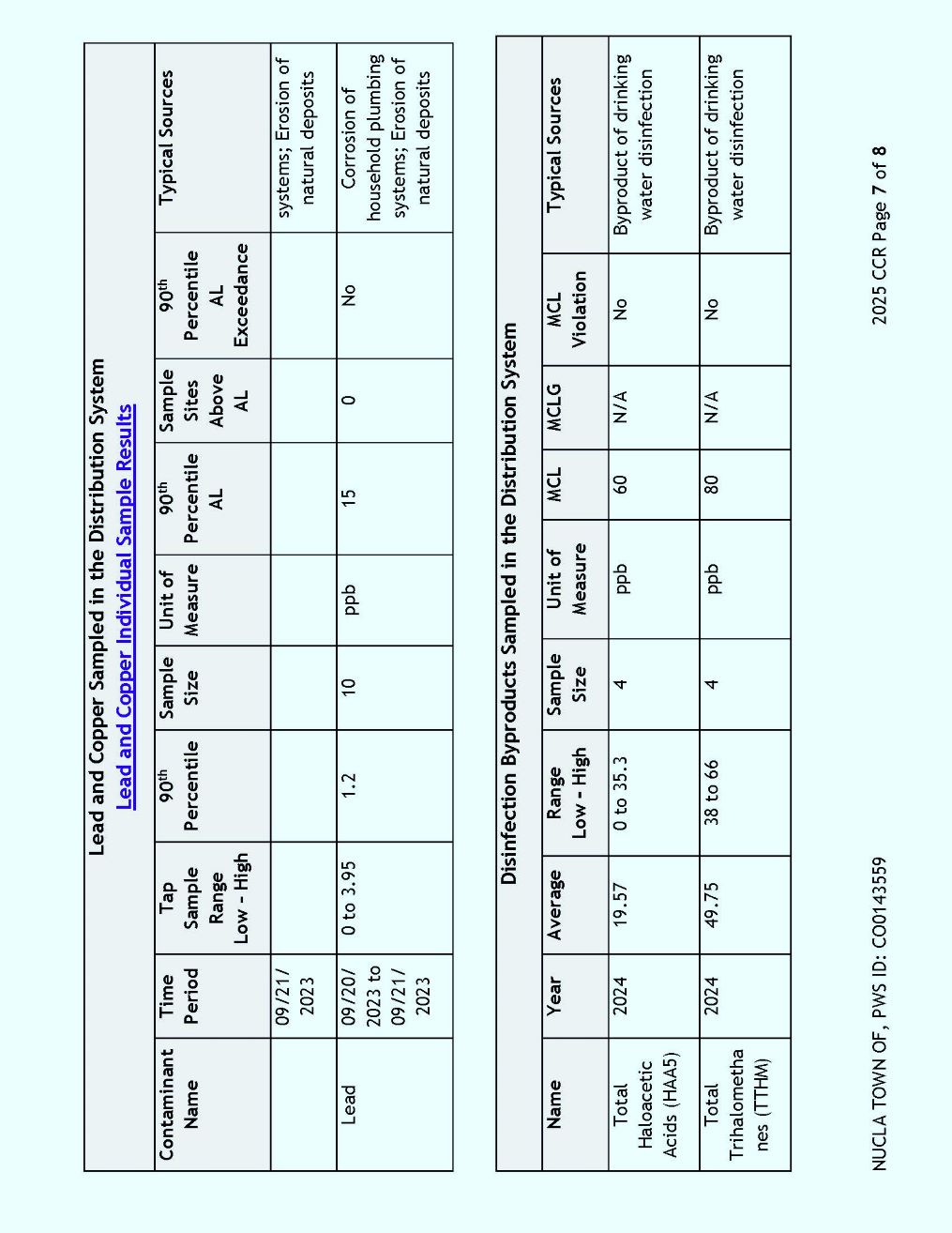 Nucla Page 7