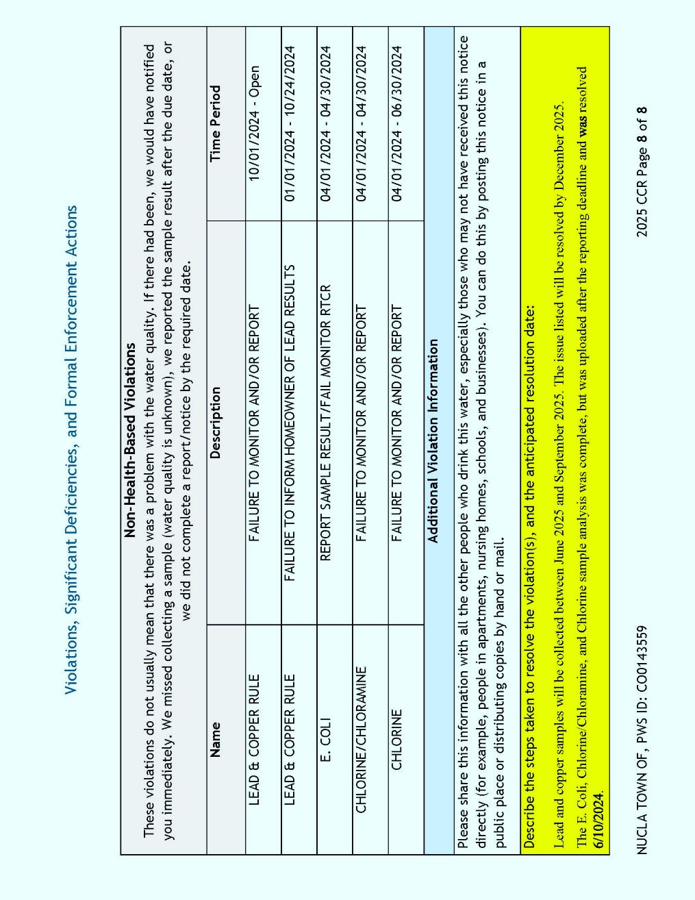 Nucla Page 8